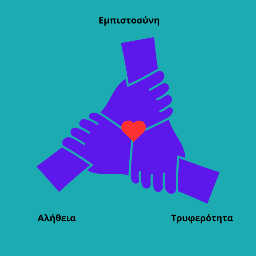 careandcsual Blog Υπάρχει ένας εσωτερικός νόμος που καθορίζει την αληθινή μας ταυτότητα;
Δεν είναι οι κανόνες των άλλων που μας καθορίζουν. Είναι ο Εσωτερικός μας νόμος, αυτή η αθέατη πυξίδα που ξέρει τι είναι σωστό για εμάς, πριν μας το πει κάποιος άλλος. Αυτός ο εσωτερικός νόμος είναι που μας κρατάει όρθιους όταν όλα γύρω μας διαλύονται. Οι Αξίες μας, είναι που μας θυμίζουν Ποιοι είμαστε και από εκεί παίρνουμε δύναμη, καθώς είμαστε πιστοί στον εαυτό μας.
Η αληθινή μας Ταυτότητα δεν είναι η μάσκα που φοράμε στον κόσμο, αλλά ο τρόπος που φερόμαστε στις διάφορες καταστάσεις, όταν κανείς δεν μας βλέπει.
Η απάντηση, σε κάθε δίλημμα, όσο δύσκολη κι αν είναι, συνοψίζεται σε μια απλή αρχή: Να ζούμε με τροπο που να μην προδίδουμε τον εαυτό μας, ούτε να βλάπτουμε τον άλλον. Αυτή είναι η ισχυρότερη μορφή ηθικής και η βάση για κάθε σχέση που αξίζει να λέγεται ανθρώπινη.